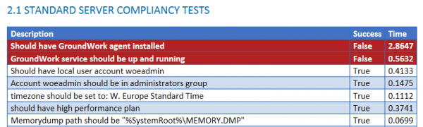Figure 4 Detailed test overview
