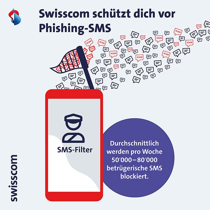 Infografik: Schutz vor Phishing