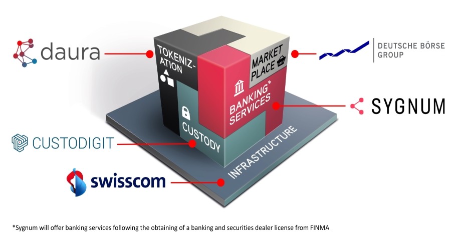 Partenariats avec Swisscom