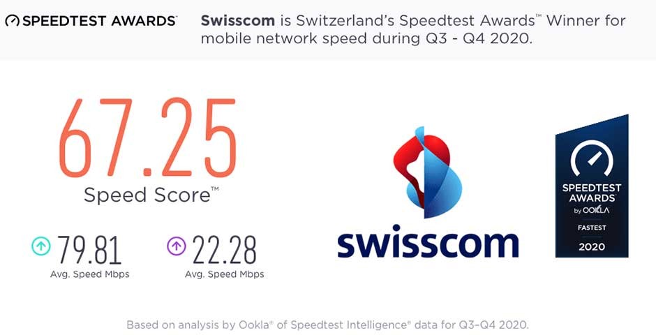 Speedtest Auszeichnung Swisscom