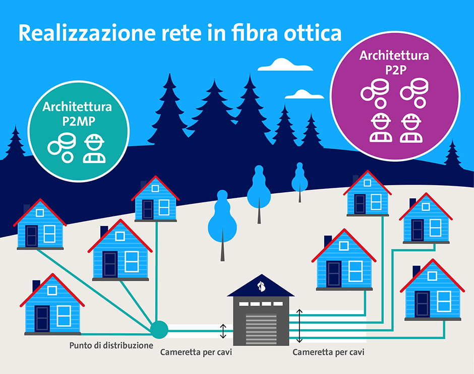 Infografica: Realizzazione rete in fibra ottica