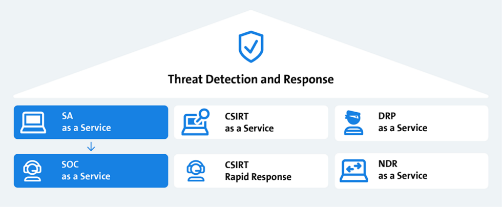 Threat Detection and Response Overview