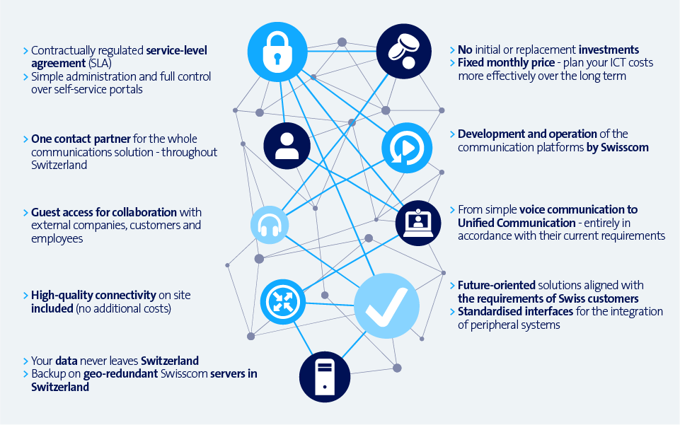 Managed Business Communication | Swisscom