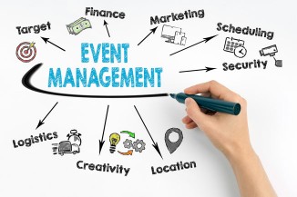 event management mind map