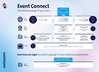 preview-event-connect