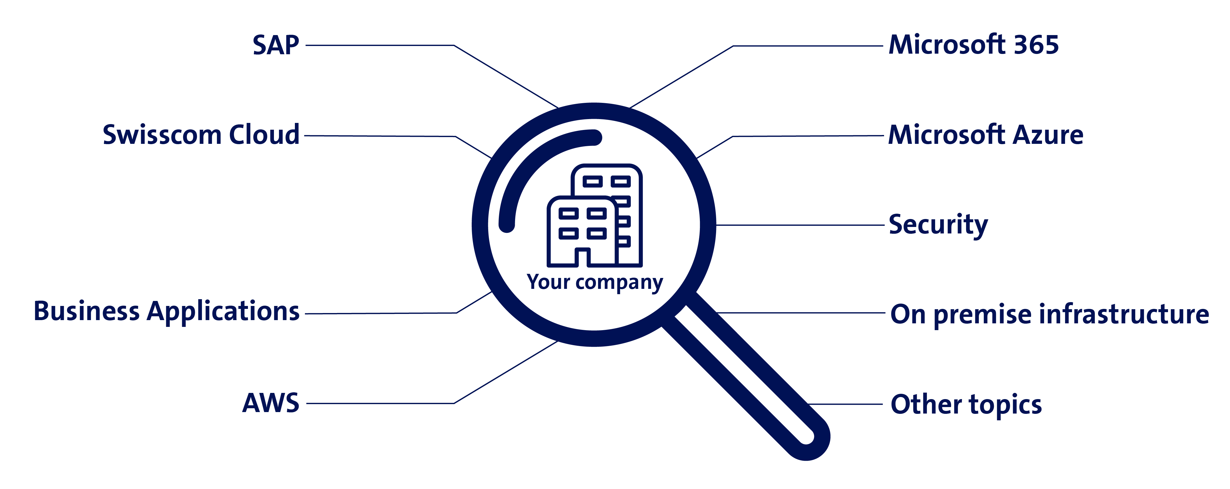 Professional Services IT Consulting & Engineering